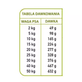 ARQUIVET FRESH Półwilgotna karma dla psa wieprzowina iberyjska i ryba oceaniczna 10 kg