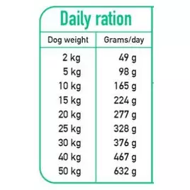 ARQUIVET FRESH Półwilgotna karma dla psa kaczka z rybą oceaniczną 2,5 kg