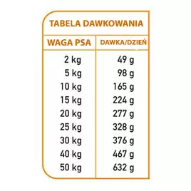 ARQUIVET FRESH Półwilgotna karma dla psa indyk i ryba oceaniczna 2,5 kg