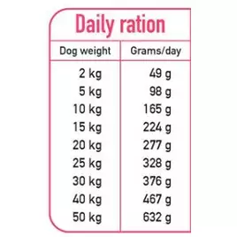 ARQUIVET FRESH Półwilgotna karma dla psa kurczak i ryba oceaniczna 10 kg